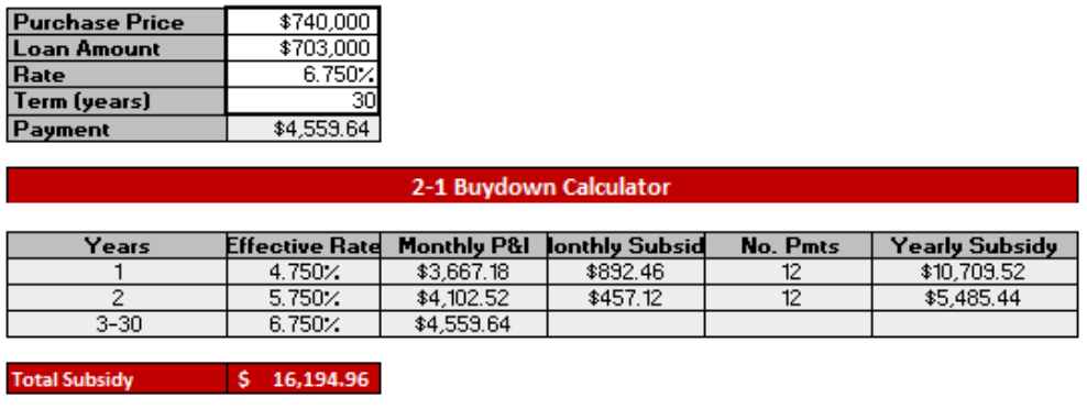 5324 Kester Ave 12 - Buydown Calc